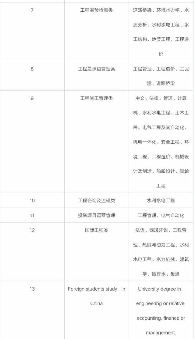 明日宣講會(huì)｜9月29日，六家信息技術(shù)咨詢企業(yè)向你招手！