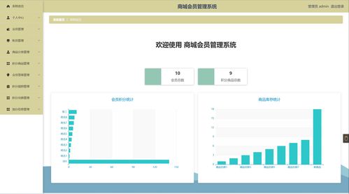 精品SSM購(gòu)物商城會(huì)員管理系統(tǒng)設(shè)計(jì)與實(shí)現(xiàn)
