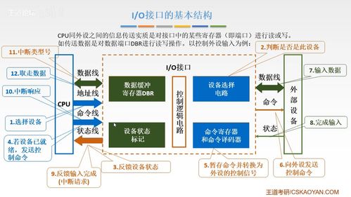 第七章 輸入輸出系統(tǒng) 連接計(jì)算機(jī)與外部世界的橋梁